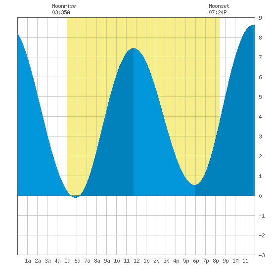 Salisbury Point tide chart for Friday, June 16, 2023