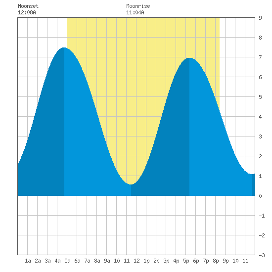Salisbury Point tide chart for Saturday, June 24, 2023