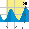 Salisbury Point tide chart for Thursday, June 29, 2023