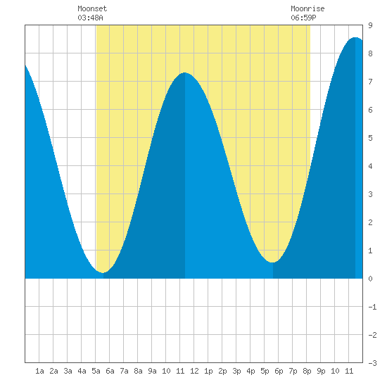Salisbury Point tide chart for Friday, June 2, 2023