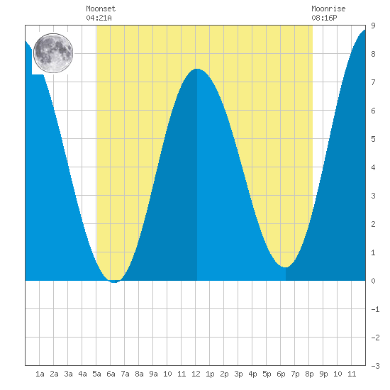 Salisbury Point tide chart for Saturday, June 3, 2023