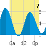 Salisbury Point tide chart for Wednesday, June 7, 2023