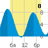 Salisbury Point tide chart for Thursday, June 8, 2023