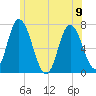 Salisbury Point tide chart for Friday, June 9, 2023