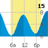 Salisbury Point tide chart for Saturday, July 15, 2023