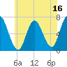 Salisbury Point tide chart for Sunday, July 16, 2023
