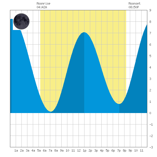 Salisbury Point tide chart for Monday, July 17, 2023