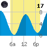 Salisbury Point tide chart for Monday, July 17, 2023