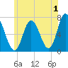 Salisbury Point tide chart for Saturday, July 1, 2023