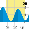 Salisbury Point tide chart for Thursday, July 20, 2023