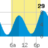 Salisbury Point tide chart for Saturday, July 29, 2023