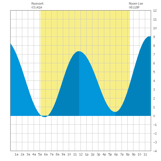 Salisbury Point tide chart for Sunday, July 2, 2023