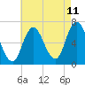Salisbury Point tide chart for Friday, August 11, 2023