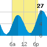 Salisbury Point tide chart for Sunday, August 27, 2023