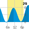 Salisbury Point tide chart for Tuesday, August 29, 2023