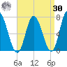 Salisbury Point tide chart for Wednesday, August 30, 2023