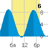 Salisbury Point tide chart for Sunday, August 6, 2023