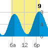 Salisbury Point tide chart for Wednesday, August 9, 2023