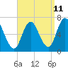 Salisbury Point tide chart for Monday, September 11, 2023