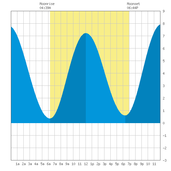 Salisbury Point tide chart for Wednesday, September 13, 2023