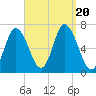 Salisbury Point tide chart for Wednesday, September 20, 2023