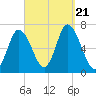 Salisbury Point tide chart for Thursday, September 21, 2023