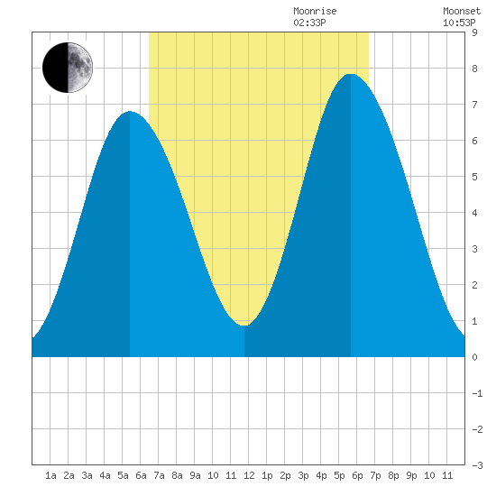 Salisbury Point tide chart for Friday, September 22, 2023