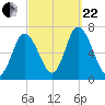 Salisbury Point tide chart for Friday, September 22, 2023