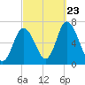 Salisbury Point tide chart for Saturday, September 23, 2023