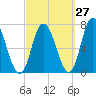 Salisbury Point tide chart for Wednesday, September 27, 2023