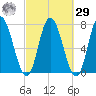 Salisbury Point tide chart for Friday, September 29, 2023