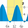 Salisbury Point tide chart for Saturday, September 2, 2023