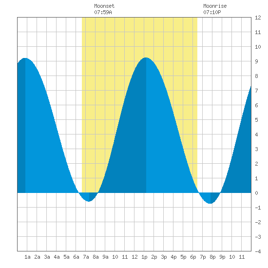 Salisbury Point tide chart for Saturday, September 30, 2023