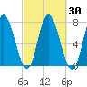 Salisbury Point tide chart for Saturday, September 30, 2023