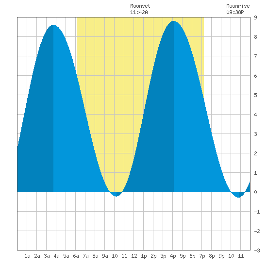 Salisbury Point tide chart for Monday, September 4, 2023