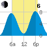 Salisbury Point tide chart for Wednesday, September 6, 2023