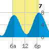 Salisbury Point tide chart for Thursday, September 7, 2023