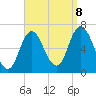 Salisbury Point tide chart for Friday, September 8, 2023