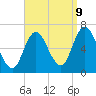 Salisbury Point tide chart for Saturday, September 9, 2023