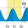 Salisbury Point tide chart for Wednesday, October 11, 2023