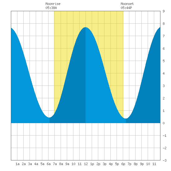 Salisbury Point tide chart for Friday, October 13, 2023
