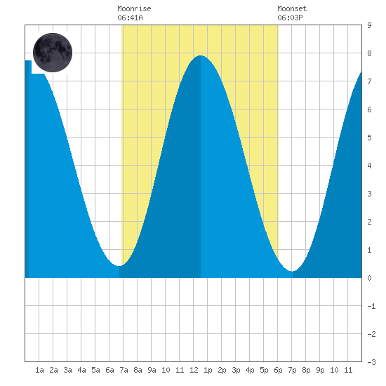 Salisbury Point tide chart for Saturday, October 14, 2023