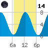 Salisbury Point tide chart for Saturday, October 14, 2023