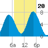 Salisbury Point tide chart for Friday, October 20, 2023