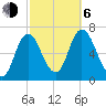 Salisbury Point tide chart for Friday, October 6, 2023
