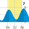 Salisbury Point tide chart for Saturday, October 7, 2023