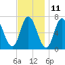 Salisbury Point tide chart for Saturday, November 11, 2023