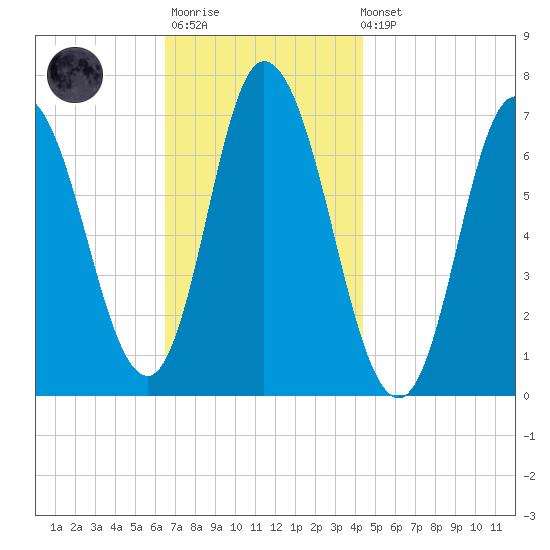 Salisbury Point tide chart for Monday, November 13, 2023