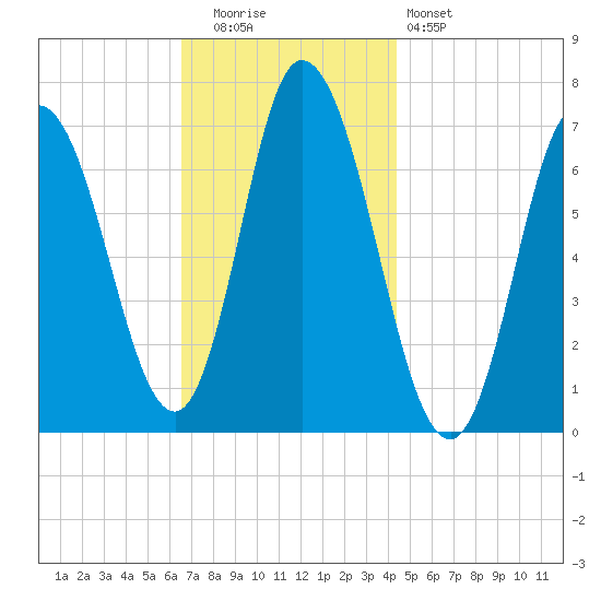 Salisbury Point tide chart for Tuesday, November 14, 2023