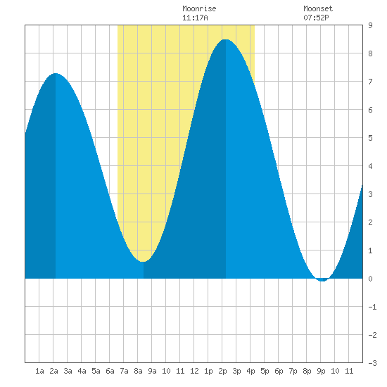 Salisbury Point tide chart for Friday, November 17, 2023
